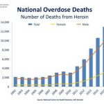 Heroin “The Silent Killer”