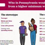 Raising the Minimum Wage in PA 3-20-19