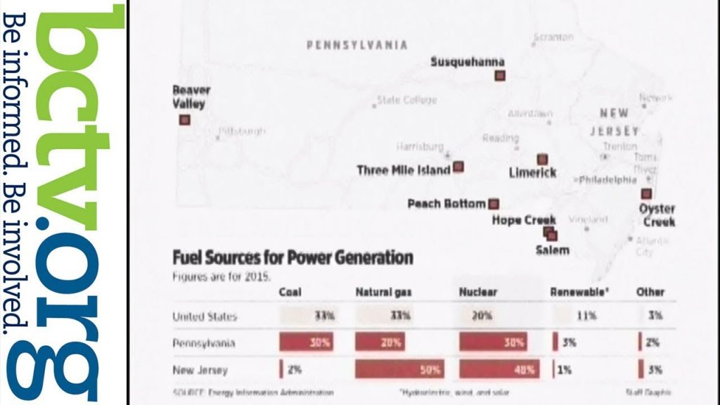 Nuclear Energy in PA 4-9-19