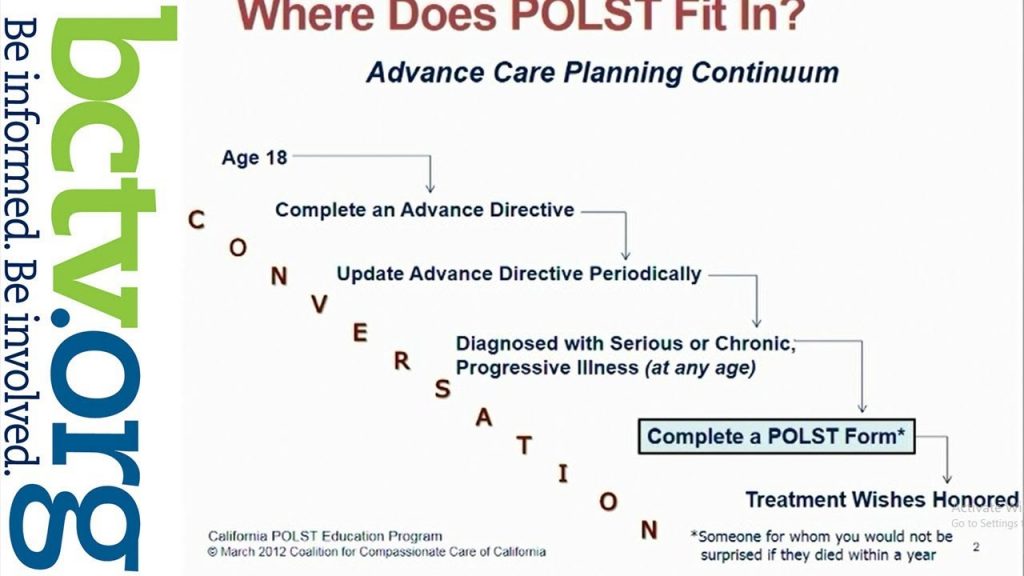 The POLST Form 10-10-19