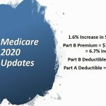Medicare 2020 Updates 12-17-19