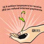 Millions of taxpayers receive a tax refund interest payment