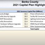 The 2021 Berks County Budget 11-23-20