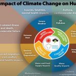 Health in the Climate Crisis 12-8-20