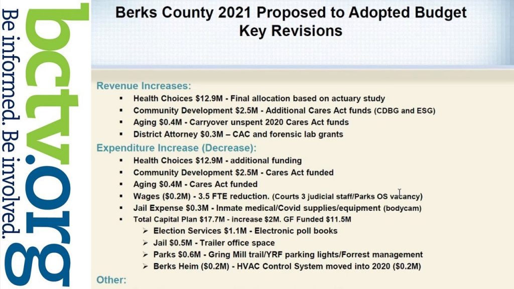 County of Berks Government 2021 Budget 2-12-21