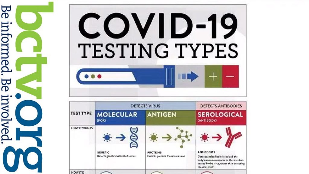 COVID Testing and Vaccines 4-12-21