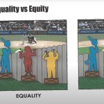 Diversity, Equity, and Inclusion Issues for Human Resources 5-11-21