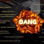 Left or Right of BANG: Information Security 5-20-21