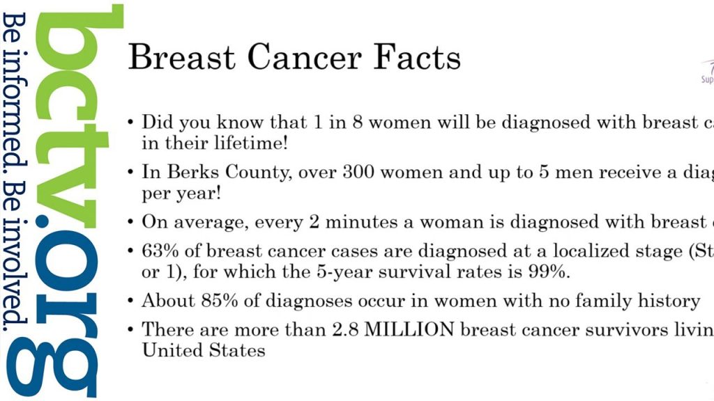 Breast Cancer Awareness Month 10-15-21