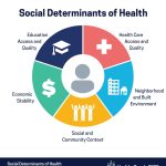 Community Forum: The Social Determinants of Health – October 21st