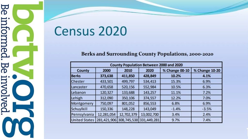 2020 Census Information 1-24-22