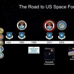 The Challenges of Our Newest Service: The U.S. Space Force 7-19-22