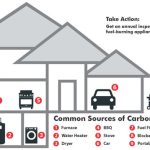 UGI Urges Residents to Recognize Signs of Carbon Monoxide During Heating Season