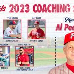 Al Pedrique to Lead 2023 R-Phils Coaching Staff