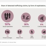 Human Trafficking Risk Factors and Prevention 7-3-23
